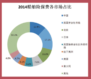 采保费_全球保费收入(3)
