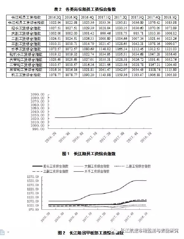收入证明_宜昌2018平均收入(2)