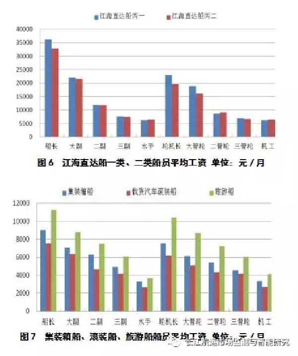 收入证明_宜昌2018平均收入(3)