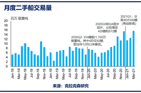  交易量：強(qiáng)勢增長 2020年受到疫情影響
-西哈努克海運(yùn)費(fèi)