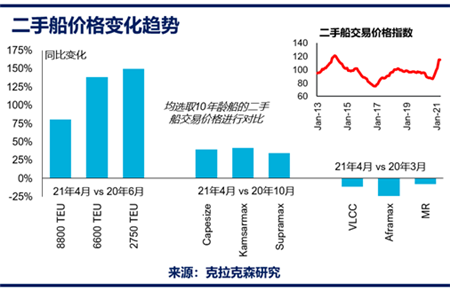  交易量：強(qiáng)勢增長 2020年受到疫情影響
-西哈努克海運(yùn)費(fèi)