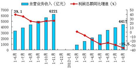 银行贷款收入证明模板_银行的主营业务收入(2)