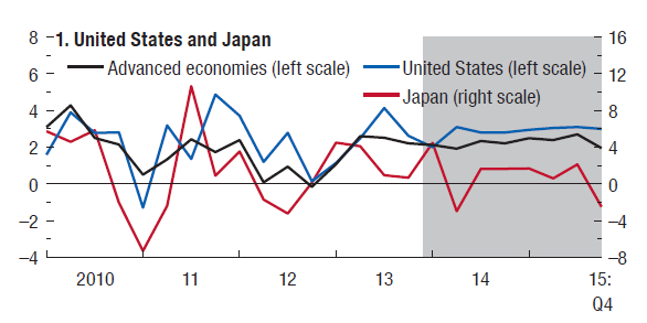 体脂百分比_gdp增长百分比(2)