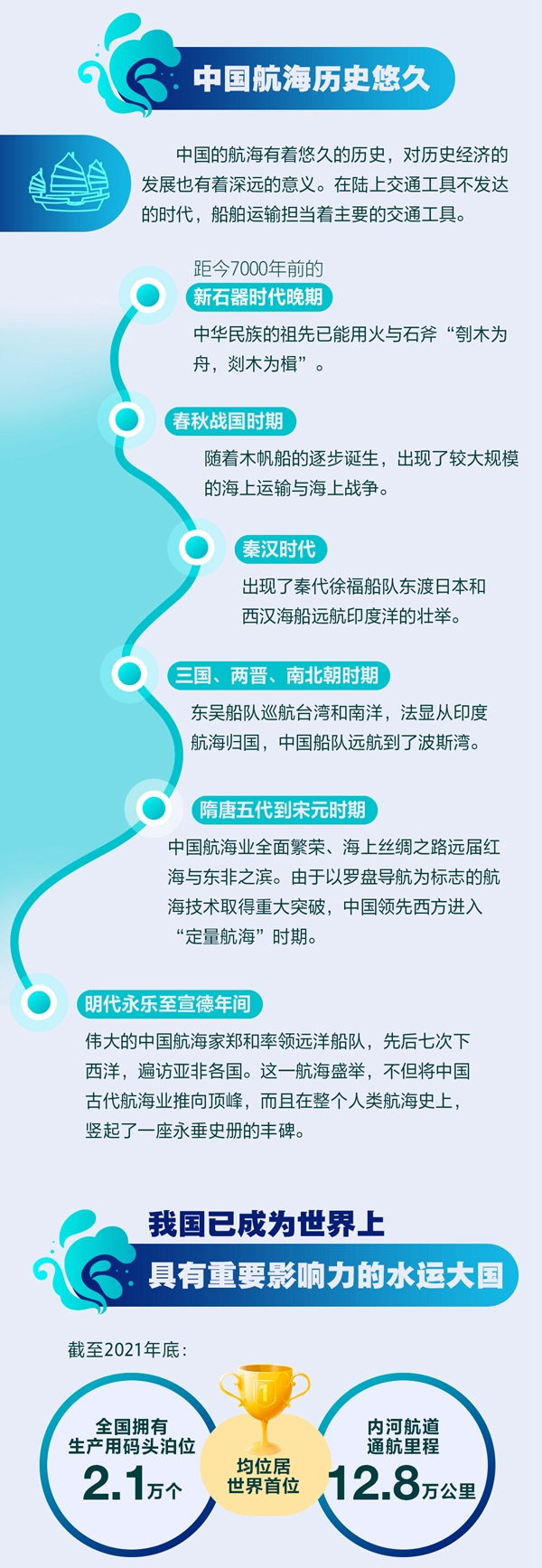 一圖看懂智能航運如何開啟新篇章
-韓國ICN空運