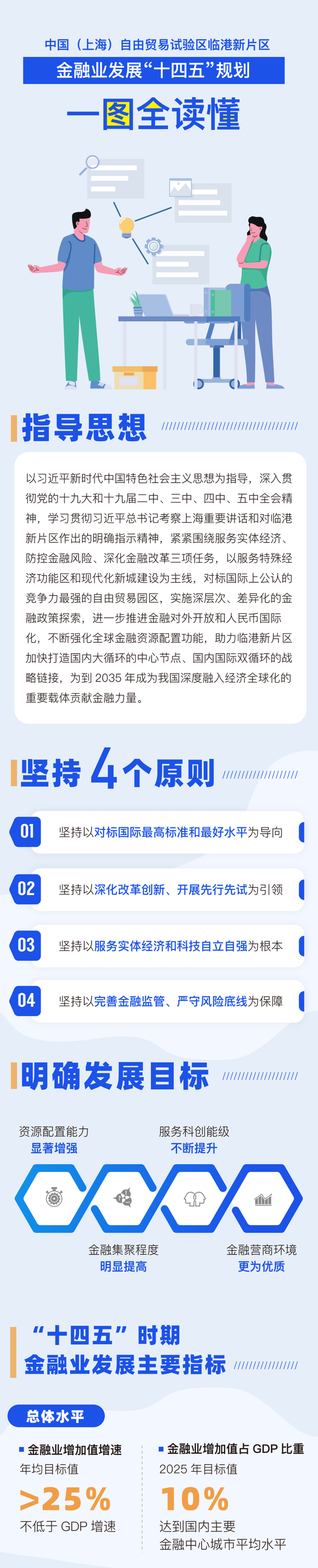 一圖讀懂臨港新片區發佈金融貿易十四五規劃